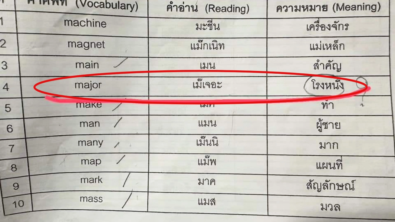 Major แปลว่า